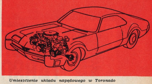 Oldsmobile Toronado